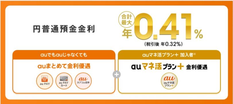 auじぶん銀行口座開設キャンペーンコード｜円普通預金金利最大0.41%キャンペーン
