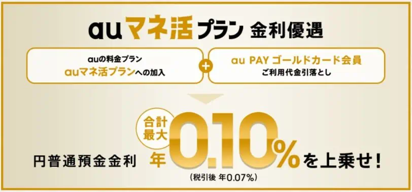 auじぶん銀行口座開設キャンペーンコード｜auマネ活プランの方金利優遇