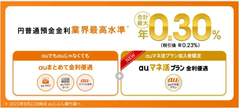 auじぶん銀行口座開設キャンペーンコード｜円普通預金金利最大0.30%キャンペーン