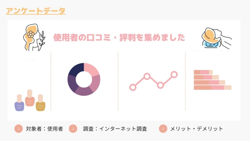 シトラナ口コミ調査