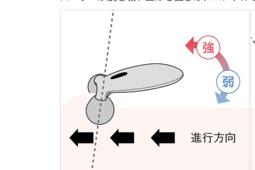 リファ効果的な使い方