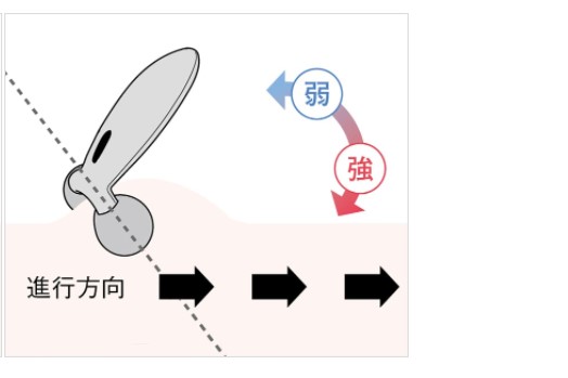 リファ効果的な使い方