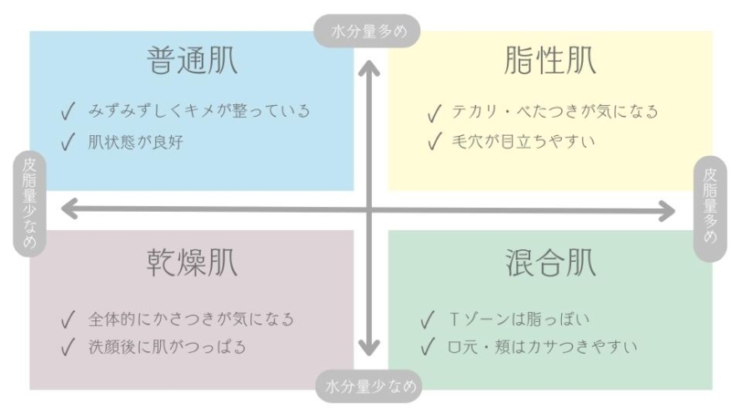 他の石鹸との比較、選び方