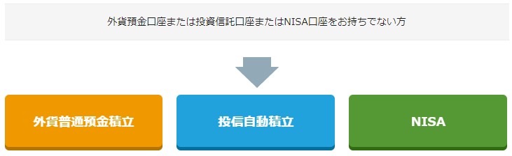 開催中のイオン銀行キャンペーンコード＆クーポン　口座を開設