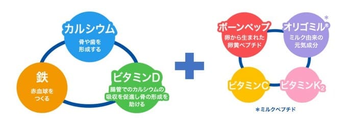 【口コミ効果検証】セノビックで足りない栄養をを補えるのか？