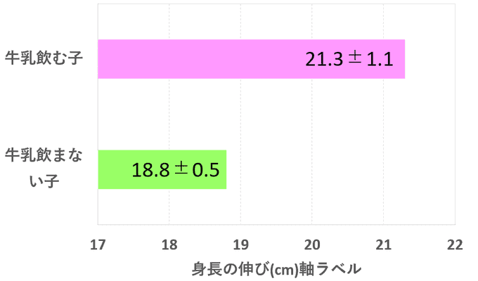 セノビックで背が伸びる効果はない？