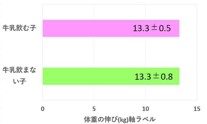 セノビックで背が伸びる効果はない？