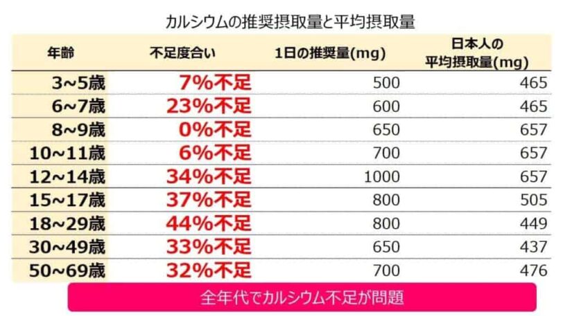 セノビック【知らないと恐ろしい】なぜ牛乳を飲ませたかったのか？