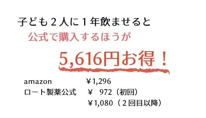 セノビック最後にお得な購入方法をご紹介