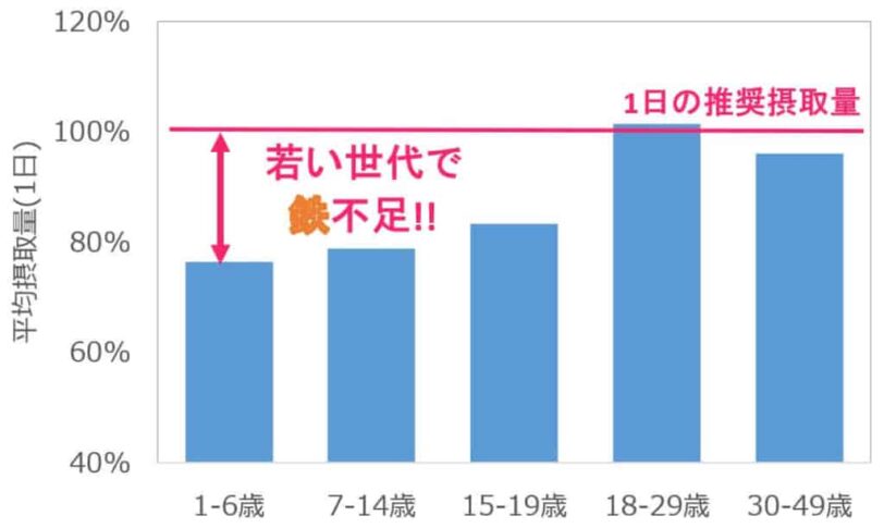 セノビック子どものカルシウム不足は深刻だと気づいてミロを飲み始めた