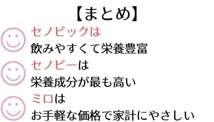 【まとめ】セノビック/セノビー/ミロの比較