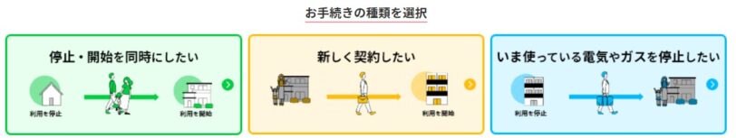 東京電力キャンペーン　手続きの種類を選ぶ