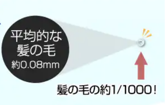 シルキーナノバブルシャワープレミアムのポイント3つ　ポイント1｜大量の「ナノバブル」が美容に効果的