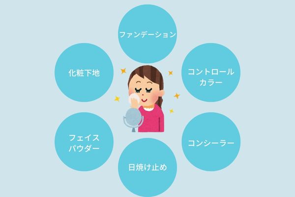 NNEファンデーションの6つの魅力　1つで6役！時短メイクが可能