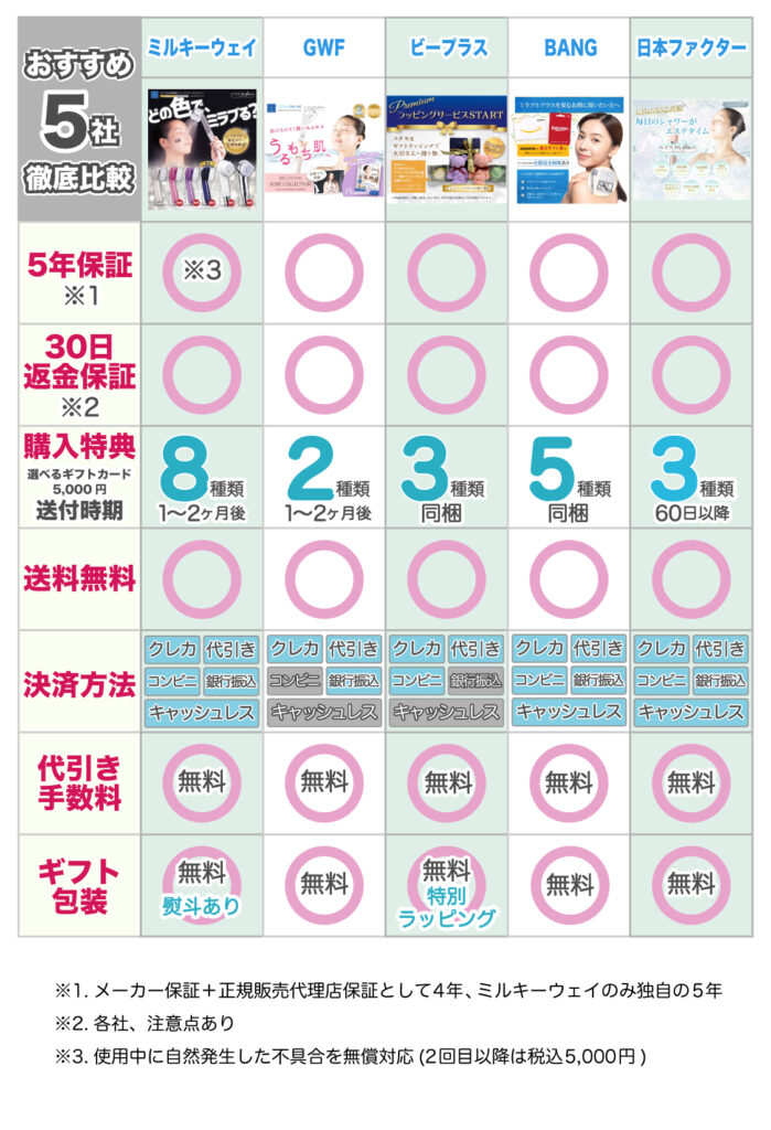 ミラブル安心でお得な正規販売店|厳選おすすめ５社