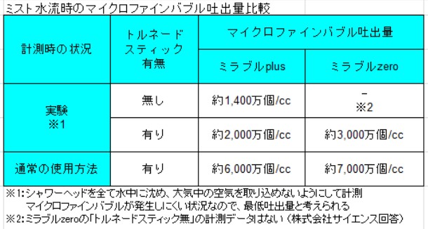 ミラブルトルネードスティックの効果