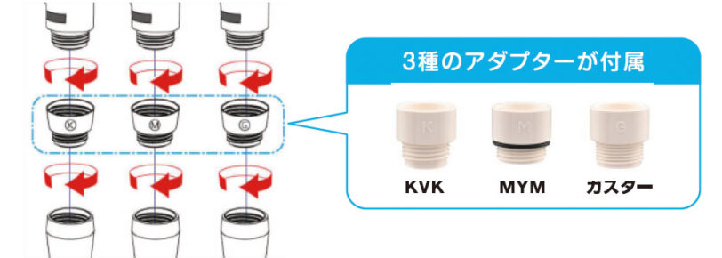 ミラブル変換アダプターの使用方法