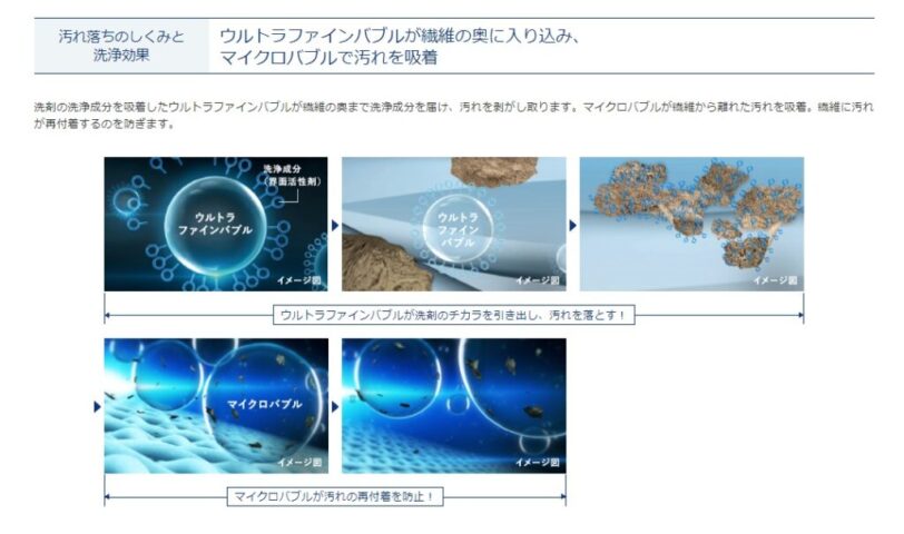 ミラブル「抗菌ウルトラファインバブル洗浄」搭載機種