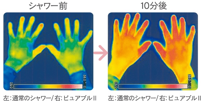 ピュアブル2もミラブルplusも保温効果・保湿効果あり