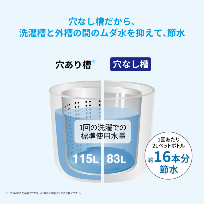 シャープ穴なし洗濯槽