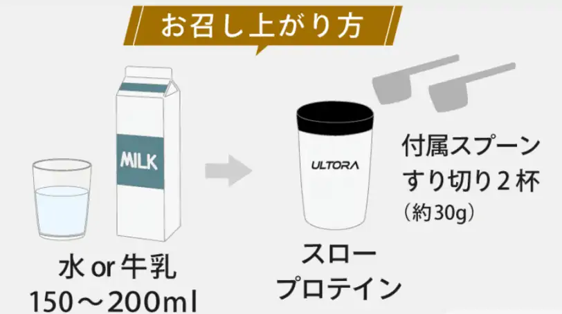 ウルトラプロテインの飲み方は？1日何回？