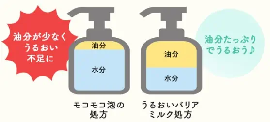 【新生児から使える！】ベルタベビーソープ体験者の本音レビュー、オイルリッチで乾燥しらず