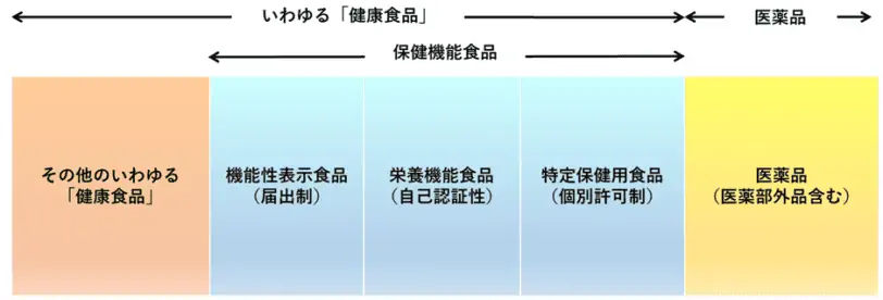 シボラナイトゴールドは健康食品ですか?