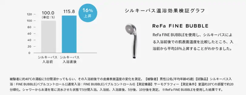 シルキーバスで温浴効果