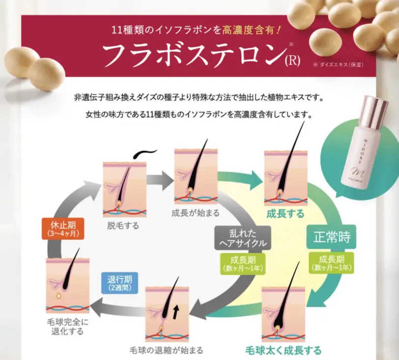 悪い口コミは嘘？育毛剤ミホレは白髪への効果なし？本音レビュー