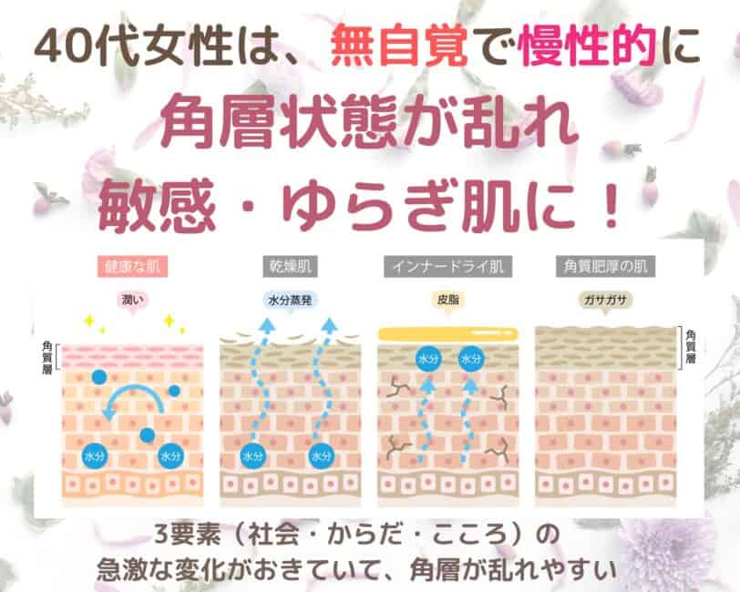 【ディセンシア】本当に効果ある？トライアルセット、ディセンシアシリーズって何？