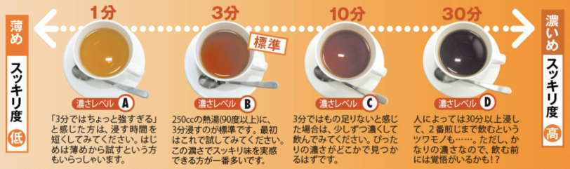 美爽煌茶は危険？効果なし？気になる成分や副作用まで口コミ徹底調査！