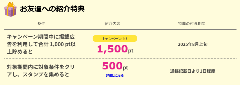 最短でハピタス友達紹介キャンペーン2,000円を獲得するやり方｜紹介コードはどこ？