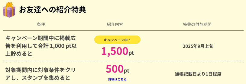 最短でハピタス友達紹介キャンペーン2,000円を獲得するやり方｜紹介コードはどこ？