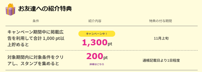 最短でハピタス友達紹介キャンペーンの1,500円を獲得するやり方｜紹介コードはどこ？