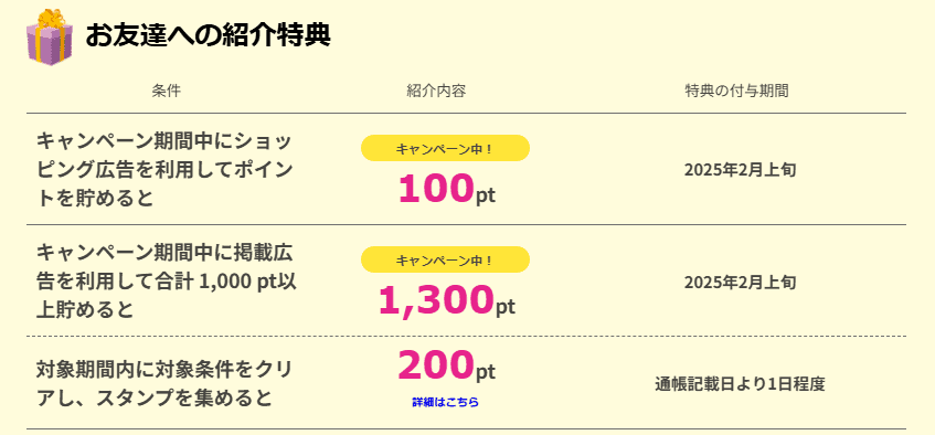 最短でハピタス友達紹介キャンペーン1,600円を獲得するやり方｜紹介コードはどこ？