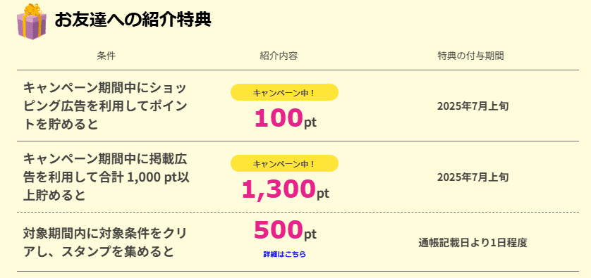 最短でハピタス友達紹介キャンペーン1,900円を獲得するやり方｜紹介コードはどこ？