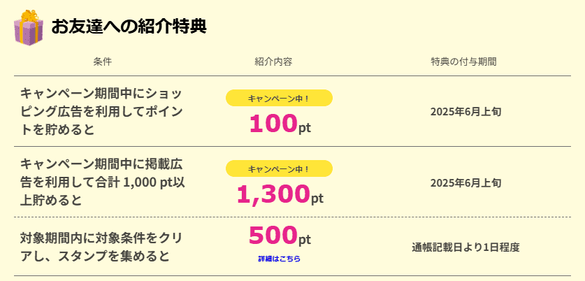 最短でハピタス友達紹介キャンペーン1,900円を獲得するやり方｜紹介コードはどこ？