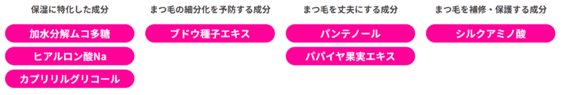 エマーキットまつげ美容液とは？選ばれる理由