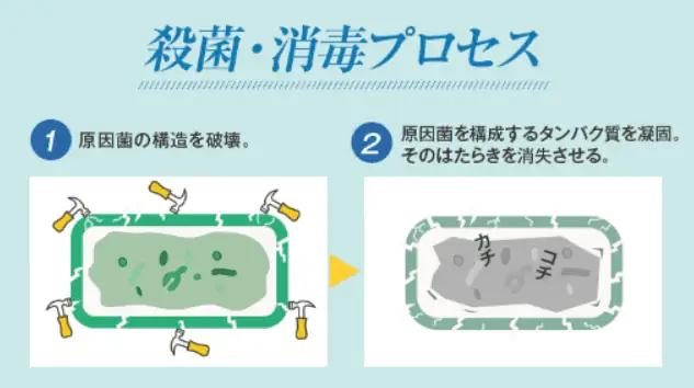 【口コミ評判】クリアストロングショットアルファの効果や選ばれる理由