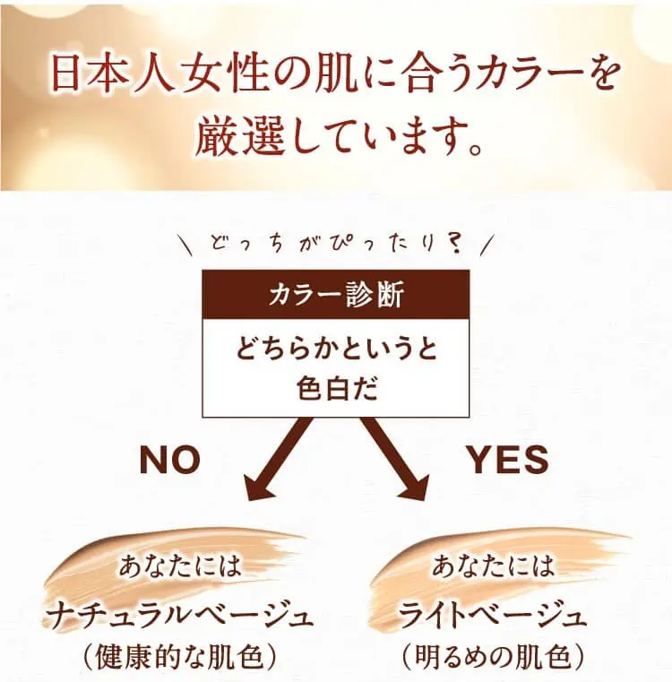 WATTLEクッションファンデーションのデメリット(悪い口コミ)を聞いてみた