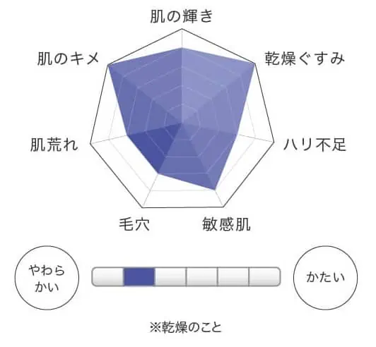 QuSomeパワーブライトグラフ