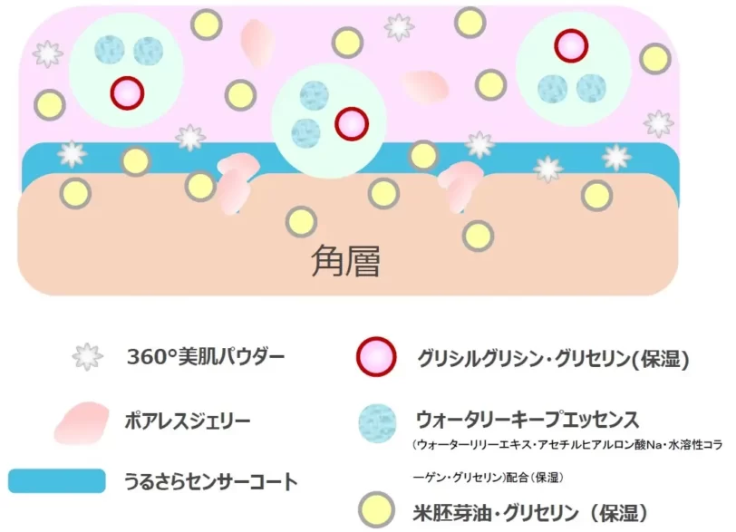 浸透型うるおい美容液