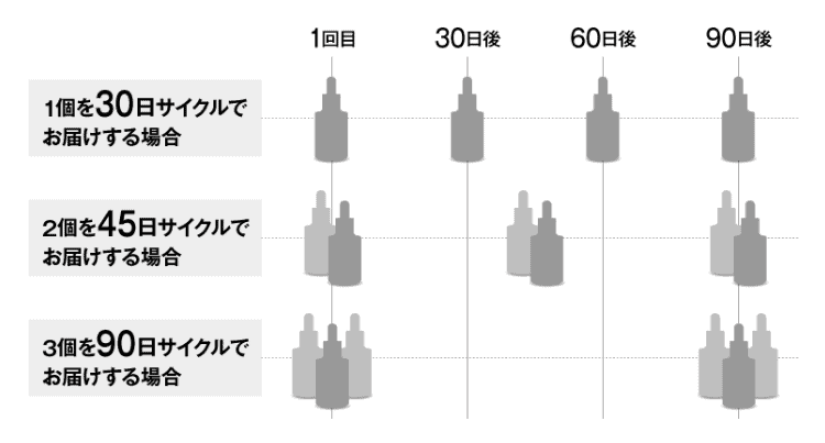 シミュート定期便は休止できる！解約後の再開や退会を解説