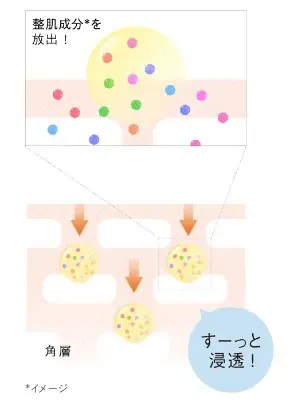 オルビスクリアフルの注目成分を解説「ナノVCショットカプセル」2