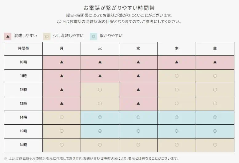 エトヴォスフリーダイヤルのつながりやすい時間帯の表