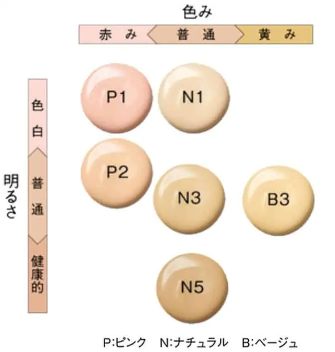 POLA　BAリキッドファンデーションのカラーチャート