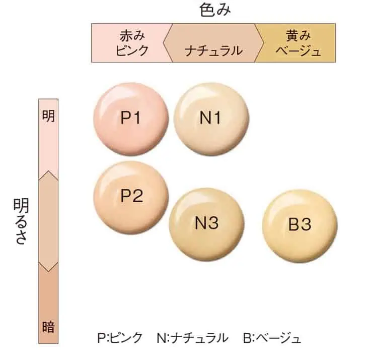 POLA　BAセラムクッションファンデーションのカラーチャート