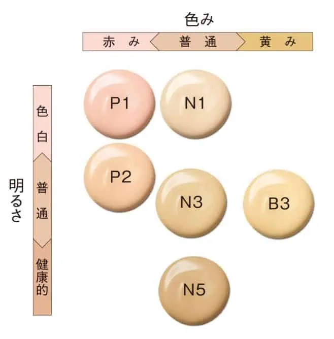 POLA　BAパウダリィファンデーションのカラーチャート