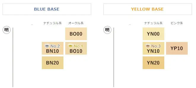 カバーマーク＜ジャスミーカラー＞パウダリー ファンデーションのカラーチャート