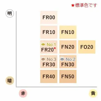 カバーマークフローレスフィットのカラーチャート